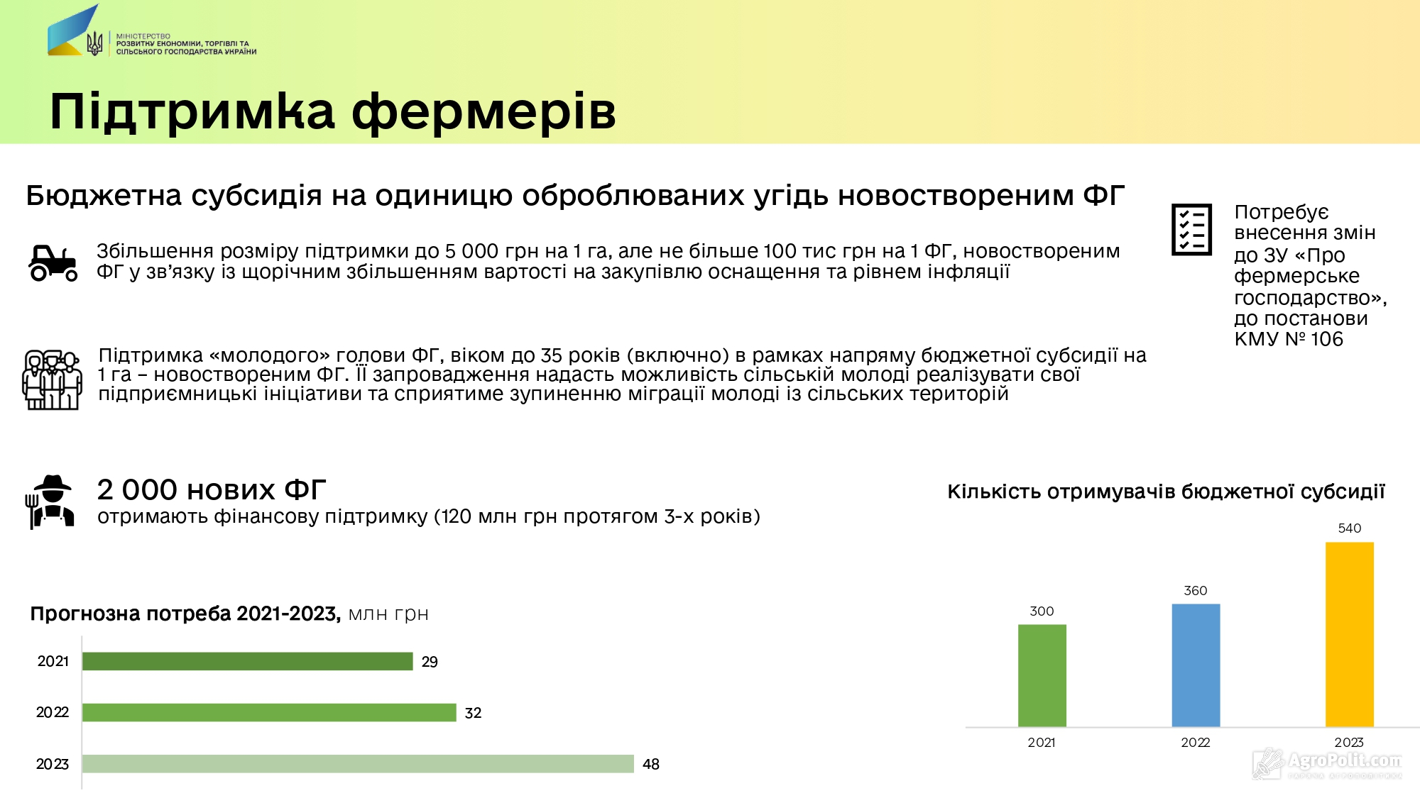 Ибп какой окоф 2021